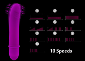 Dương Vật Giả Mini Size Ngón Tay